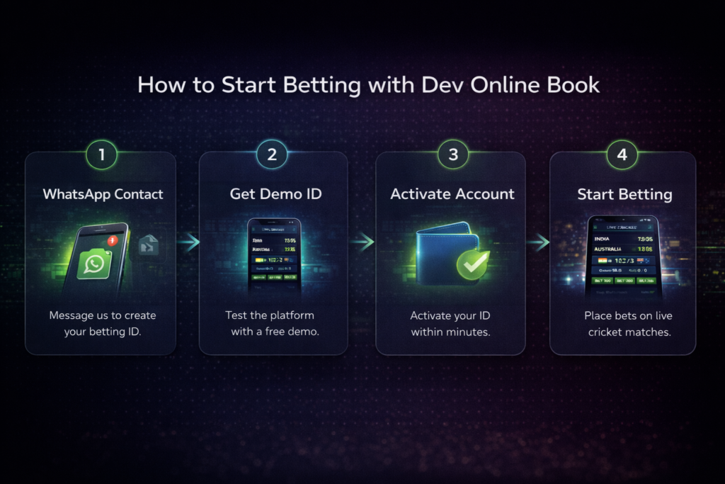 cricket betting ID provider WhatsApp support India