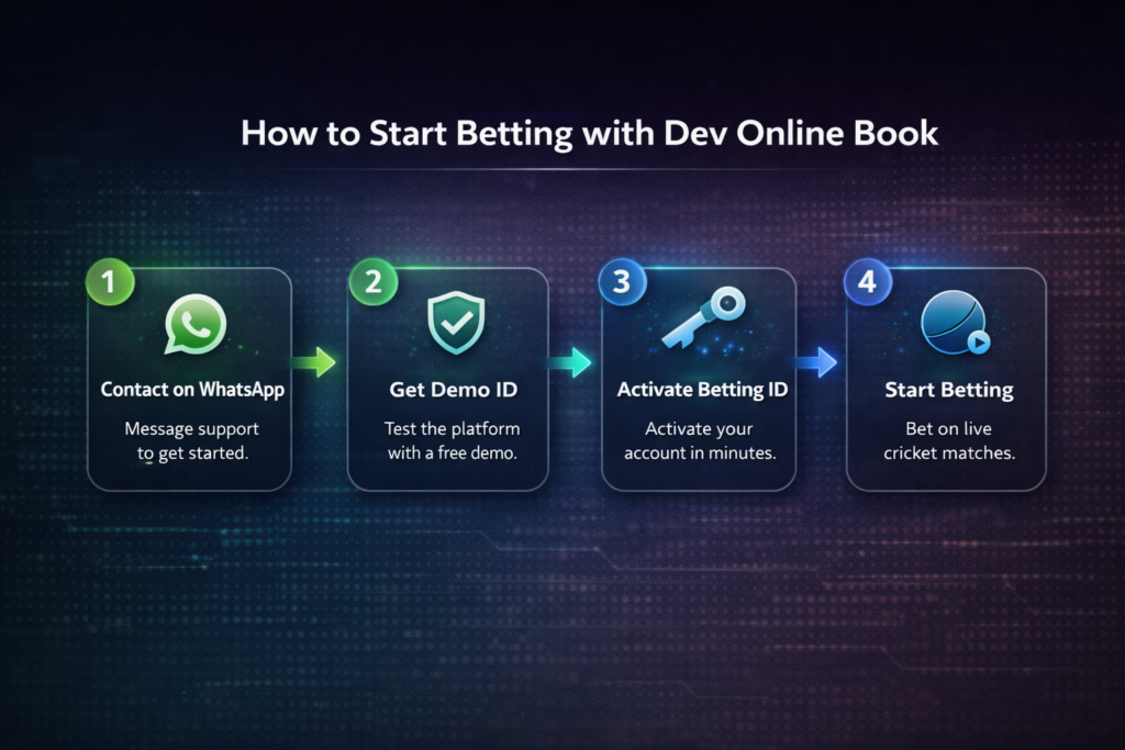 steps to get cricket betting ID from Dev Online Book