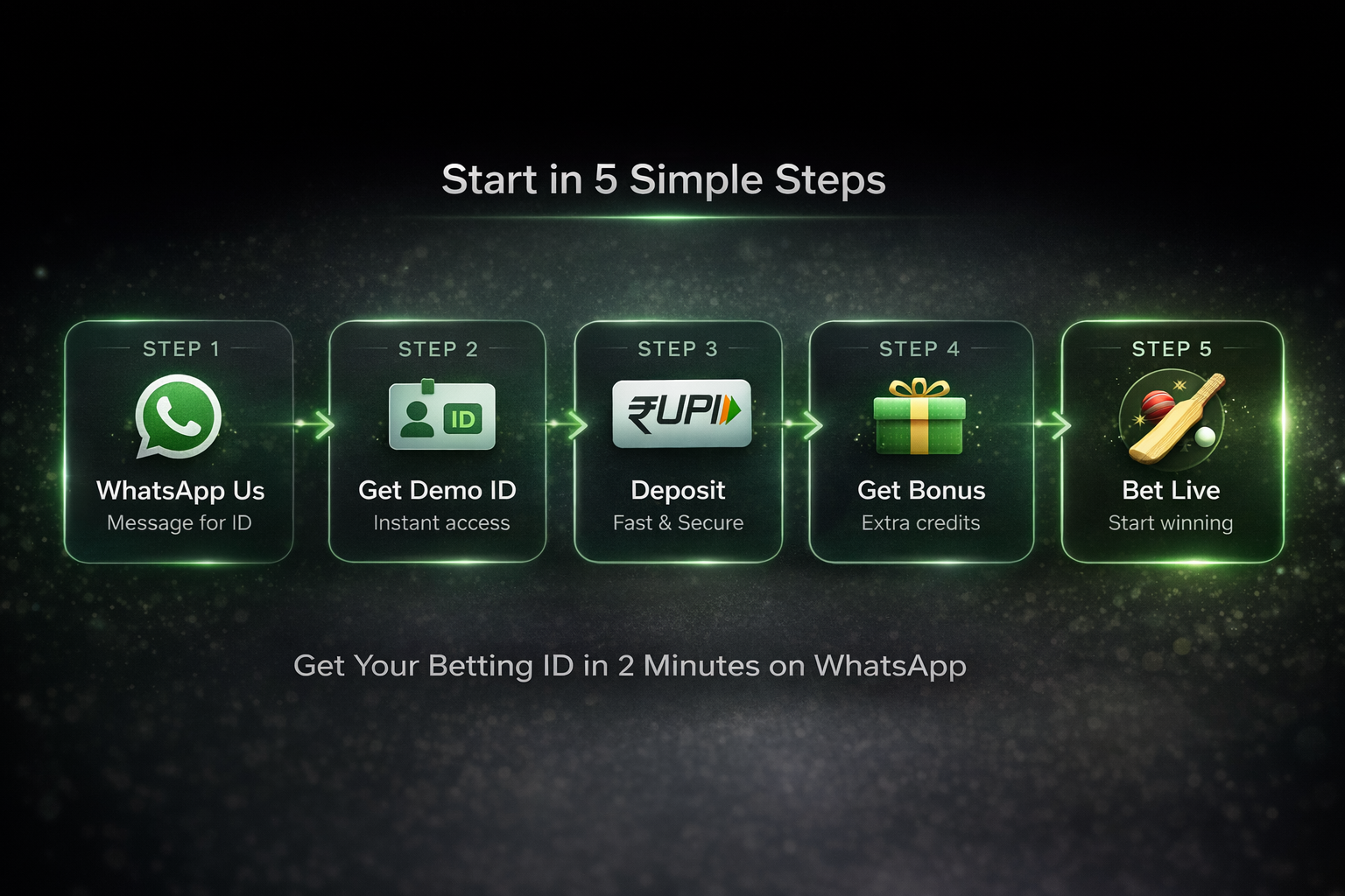 How to get IPL betting ID on WhatsApp step by step Dev Online Book