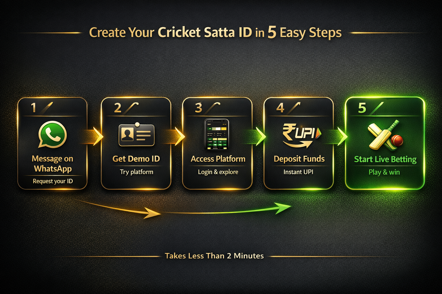 How to create cricket satta ID online step by step Dev Online Book 2026